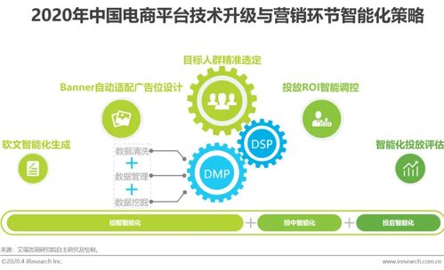 2020年中国电商营销市场分析报告 未来的三个发展方向